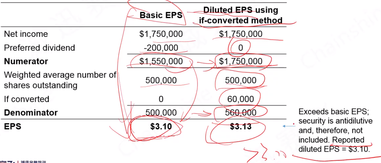 1  3.125,antidilutive, then diluted eps=3.1